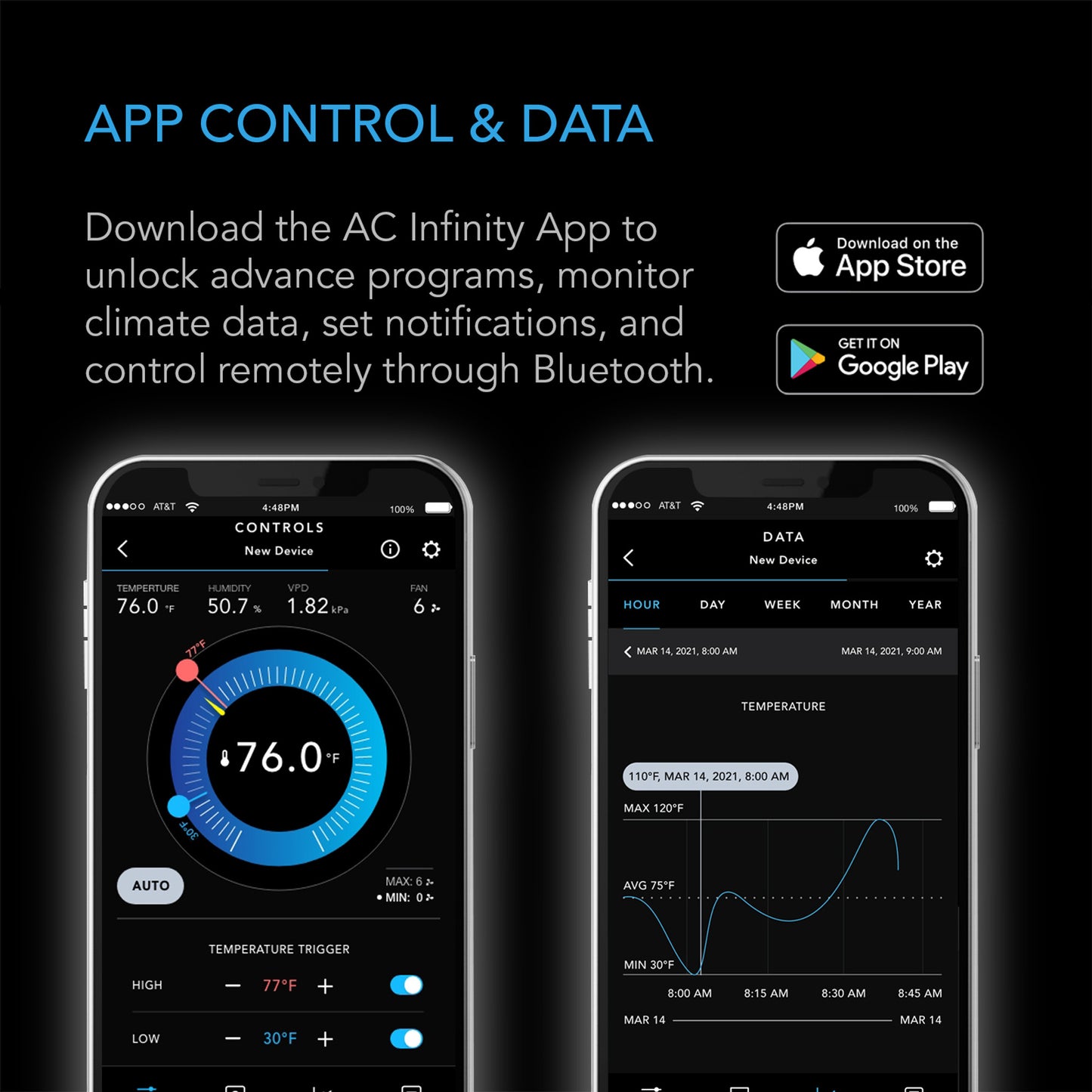 AC INFINITY, CONTROLLER 69, INDEPENDENT PROGRAMS FOR FOUR DEVICES, DYNAMIC TEMPERATURE, HUMIDITY, SCHEDULING, CYCLES, LEVELS CONTROL, DATA APP