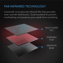 SUNCORE S3, SEEDLING HEAT MAT WITH HEAT CONTROLLER, IP-67 WATERPROOF, 10" X 20.75"