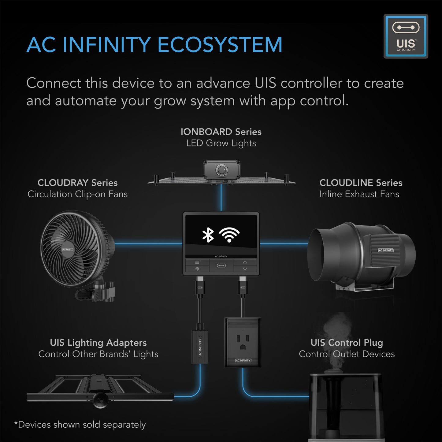 AC Infinity, CloudRay S6, Grow Tent Clip Fan 6" with 10 Speeds, EC Motor, Auto Oscillation