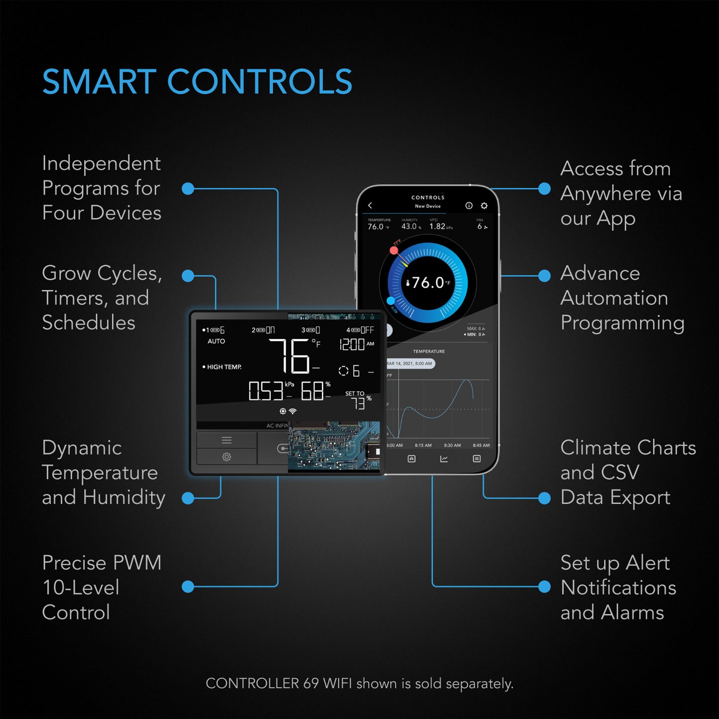 AC INFINITY UIS CONTROL PLUG, FOR OUTLET-POWERED EQUIPMENT